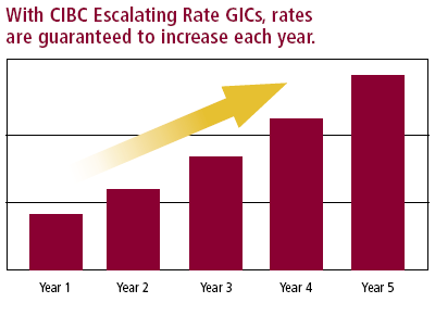 prime rate cibc canada