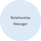 Relationship Manager.