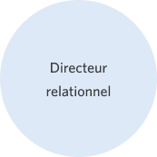 Directeur relationnel.