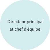 Directeur principal et chef d’équipe.