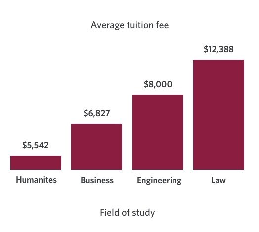 Education Costs may vary | CIBC Imperial Service